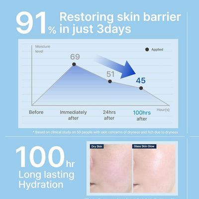 ILLIYOON Ceramide Ato Concentrate Cream