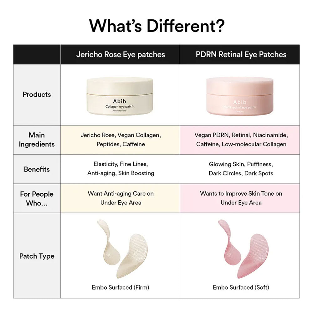 Abib PDRN Retinal Eye Patch Glow Jelly 60 patches