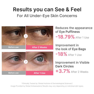 Medicube PDRN Caffeine Collagen Eye Patch - 60 Patches