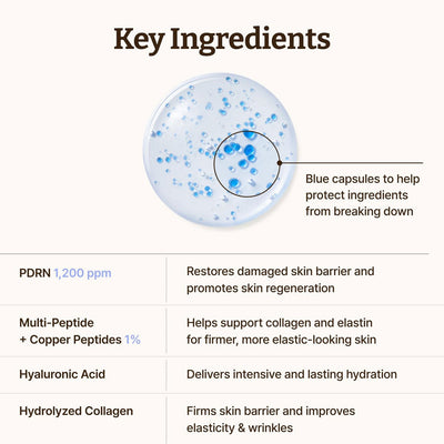 Dr. Reju-All Advanced PDRN Copper Peptide Serum 30ml